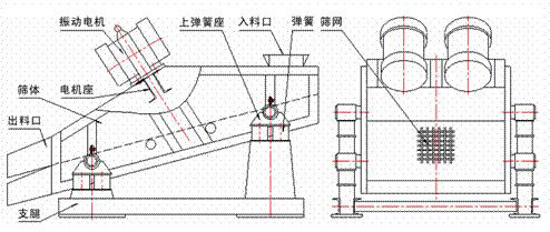 ZSG礦用振動篩結構圖